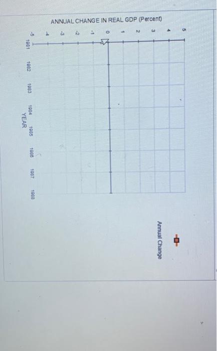 Solved The following table shows data on a hypothetical | Chegg.com