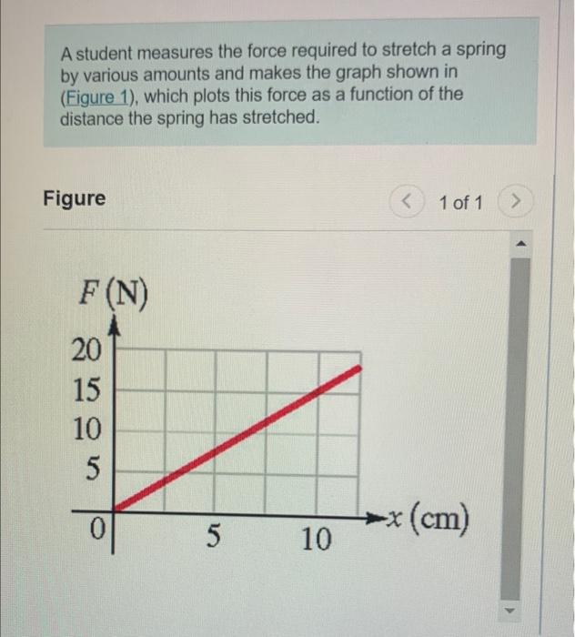 Solved A student measures the force required to stretch a | Chegg.com