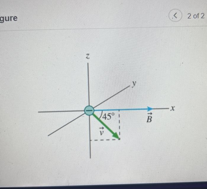 Solved An Electron Moves In The Magnetic Field B=0.50i^ T | Chegg.com