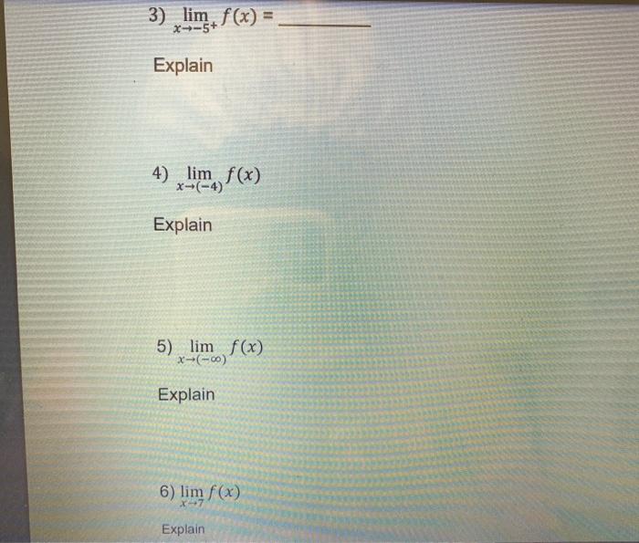 Solved Use the graph of the function y = fx) given below to | Chegg.com