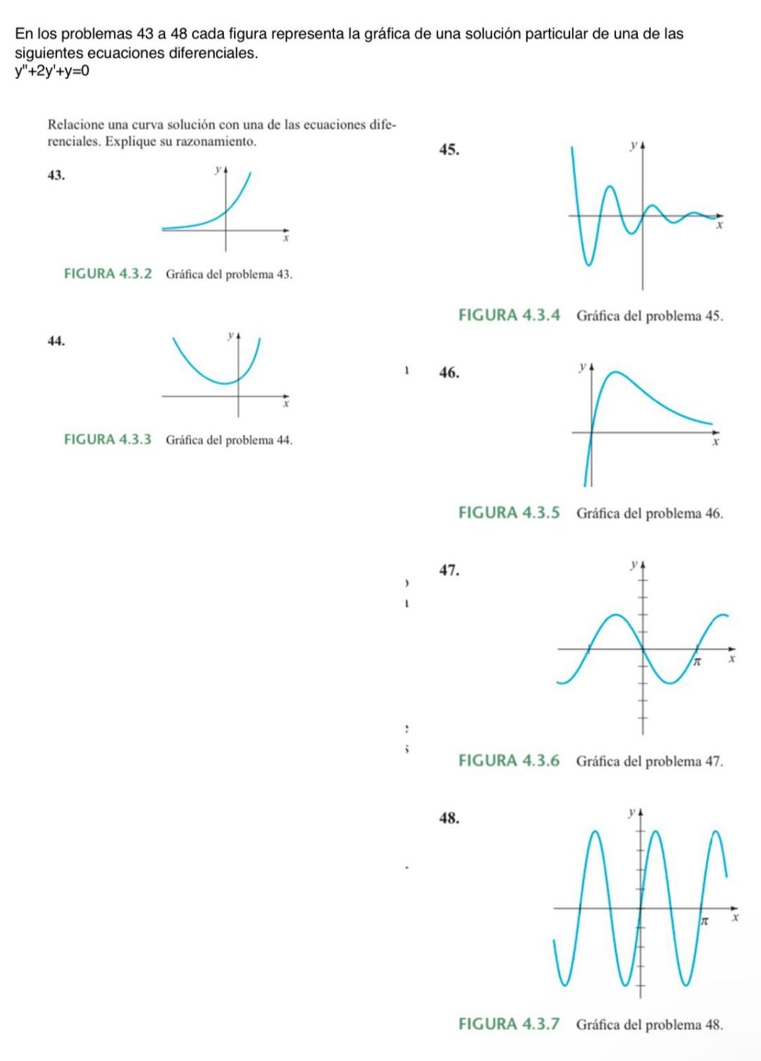 En los problemas 43 a 48 cada figura representa la gráfica de una solución particular de una de las siguientes ecuaciones dif