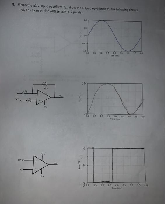 Solved 8. Given the #1 V input waveform V draw the output | Chegg.com