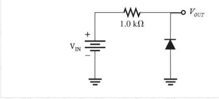 Solved Which of the following characteristic curves belongs | Chegg.com