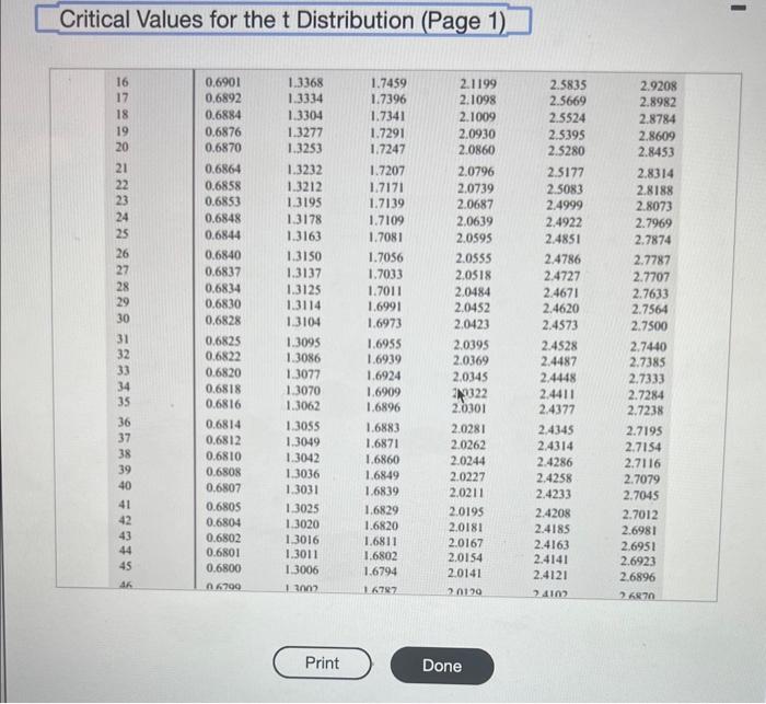 Solved Determine the upper-tail critical value tα/2 in each | Chegg.com