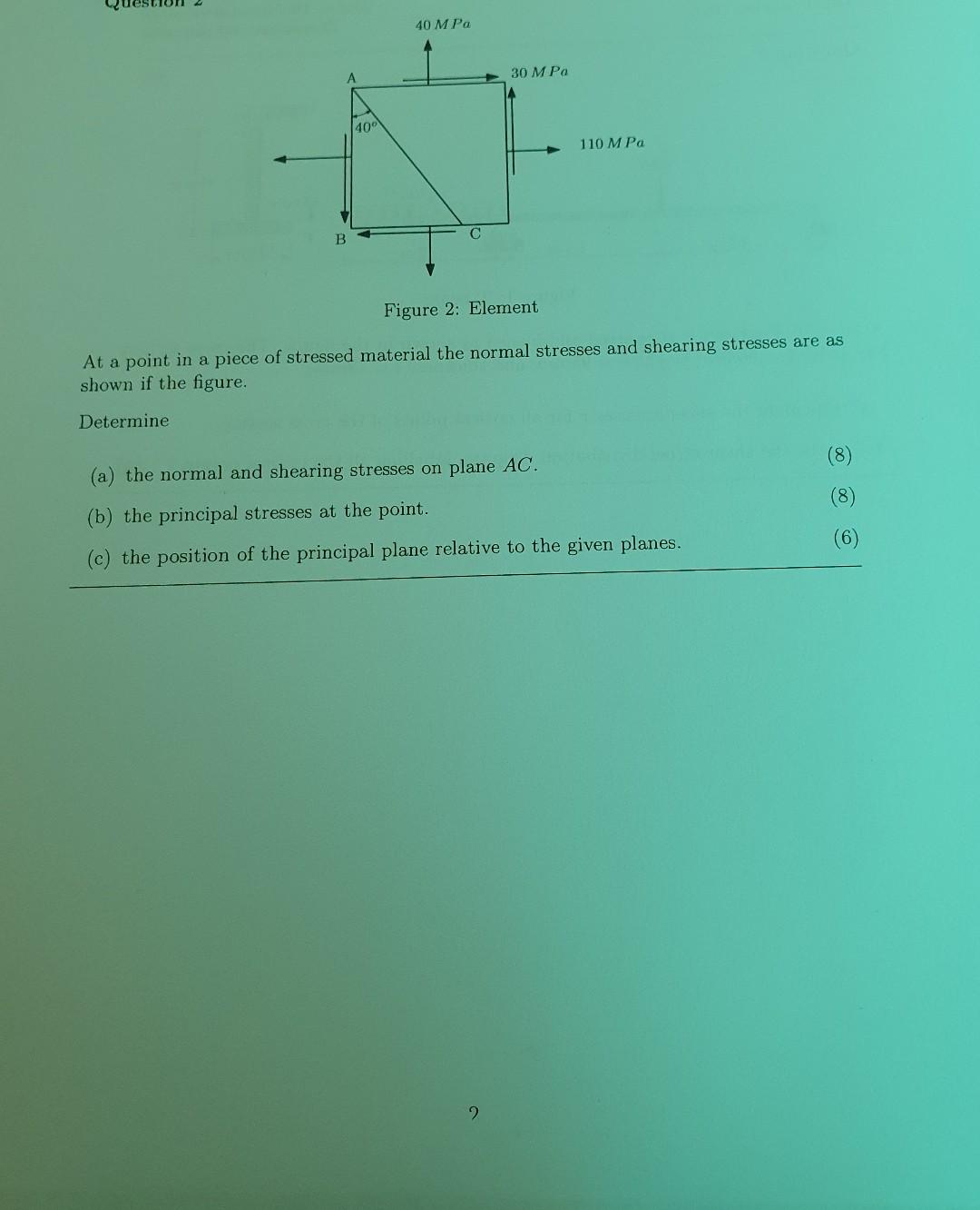 Solved Figure 2: Element At a point in a piece of stressed | Chegg.com