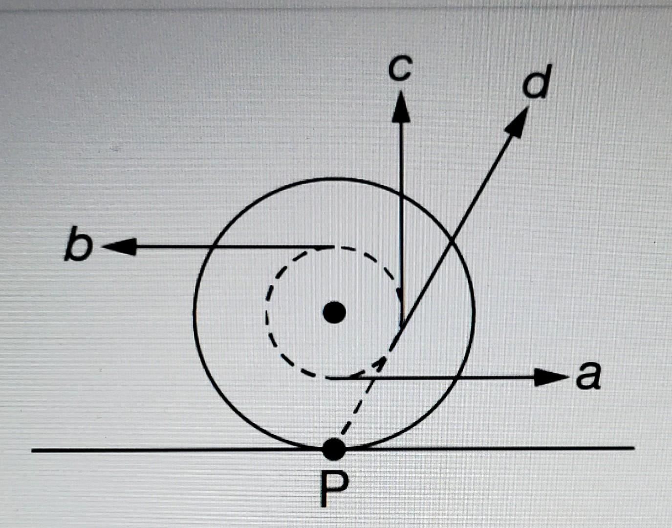 Solved С d b a Р A spool is made of two circular disks | Chegg.com