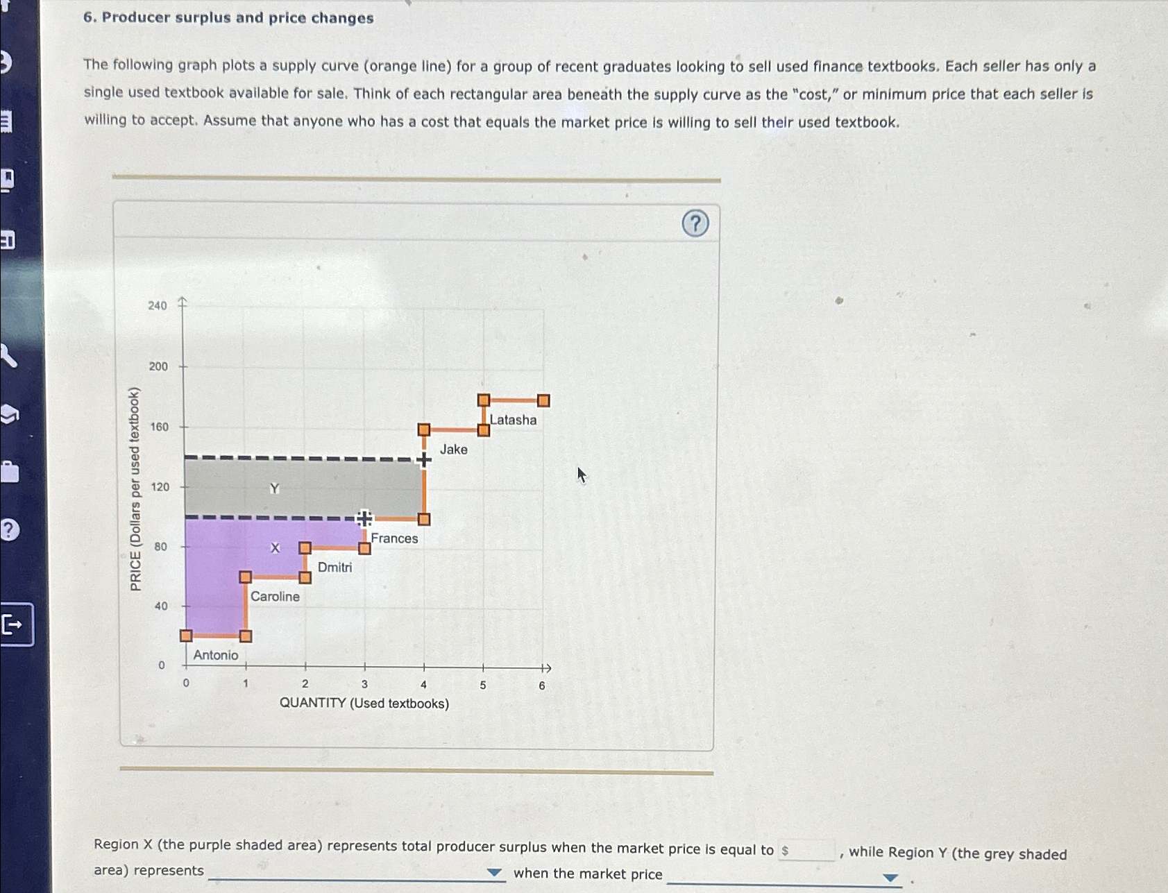 Solved Producer surplus and price changesThe following graph | Chegg.com