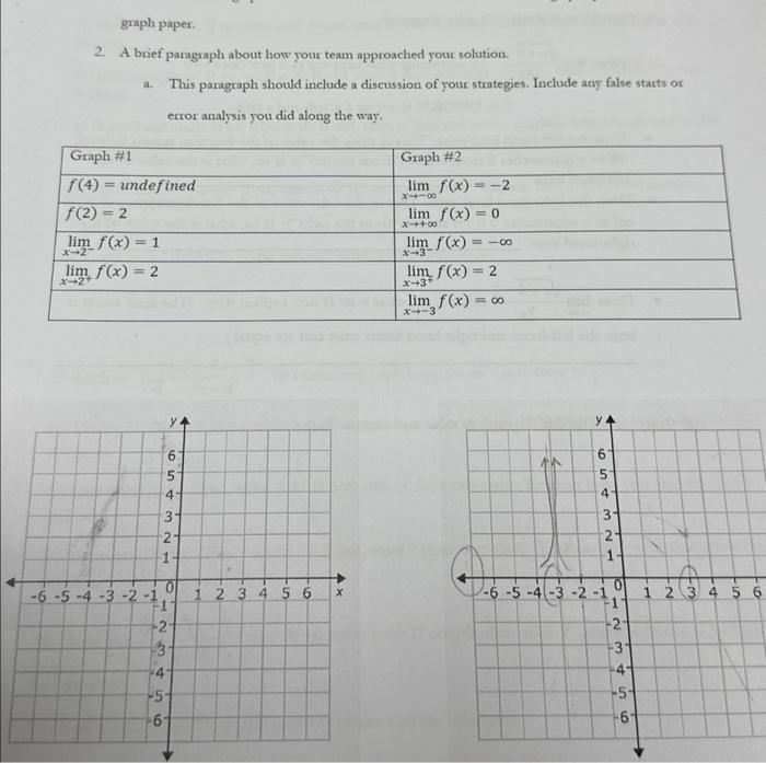 Solved graph paper. 2. A brief paragraph about how your team | Chegg.com