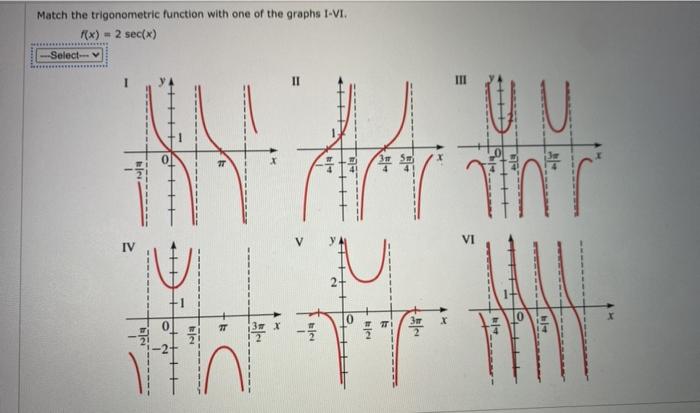 Solved Match the trigonometric function with one of the | Chegg.com