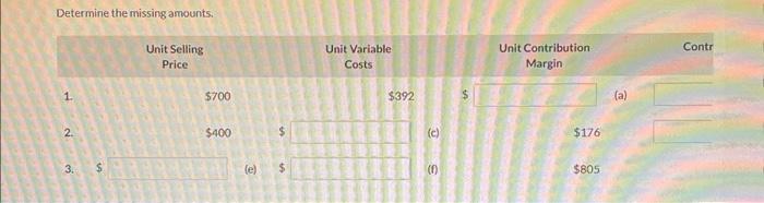 Solved Determine The Missing Amounts. | Chegg.com