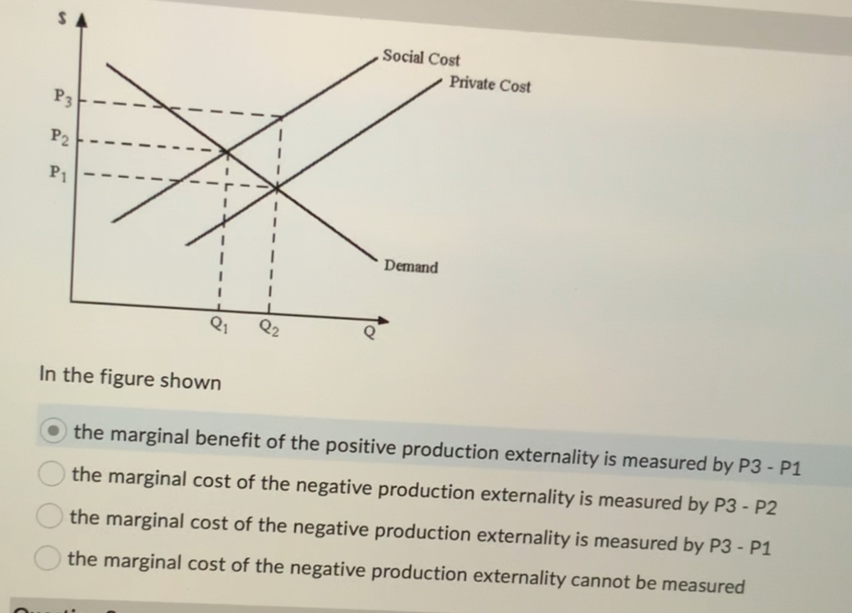 Solved In the figure shown ﻿the marginal benefit of the | Chegg.com