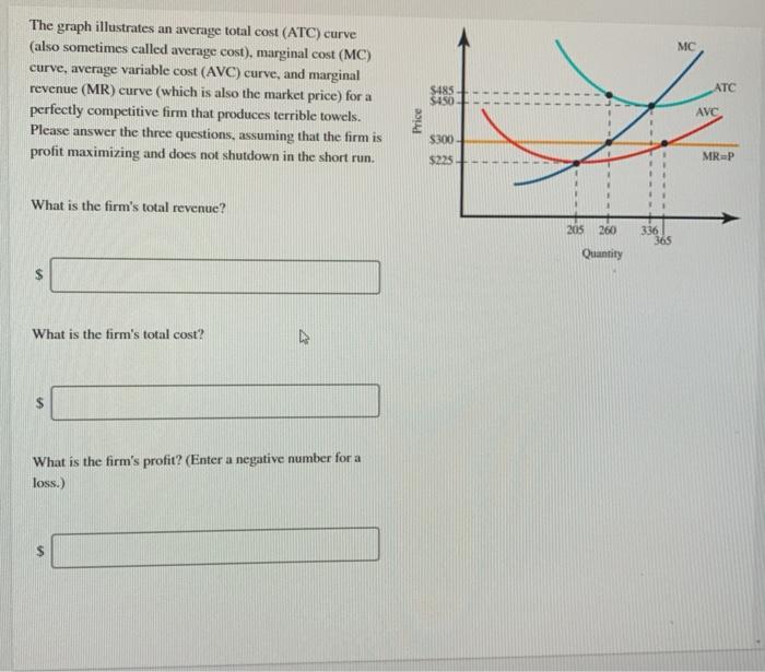Solved MC The graph illustrates an average total cost (ATC) | Chegg.com