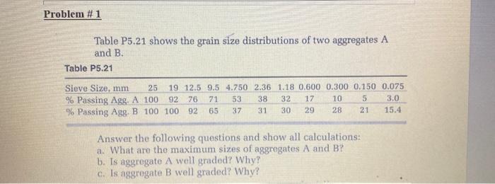 Solved Problem #1 Table P5.21 Shows The Grain Size | Chegg.com