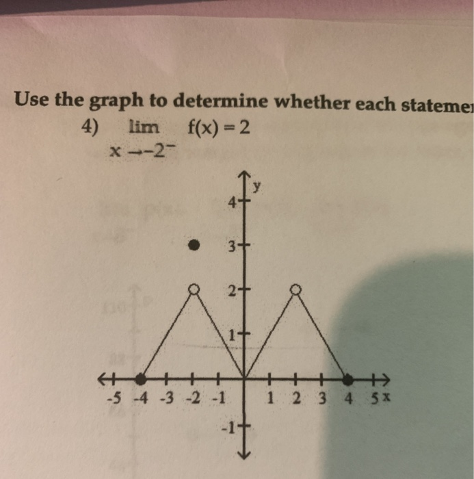 Solved Use the graph to determine whether each statemen 4) | Chegg.com
