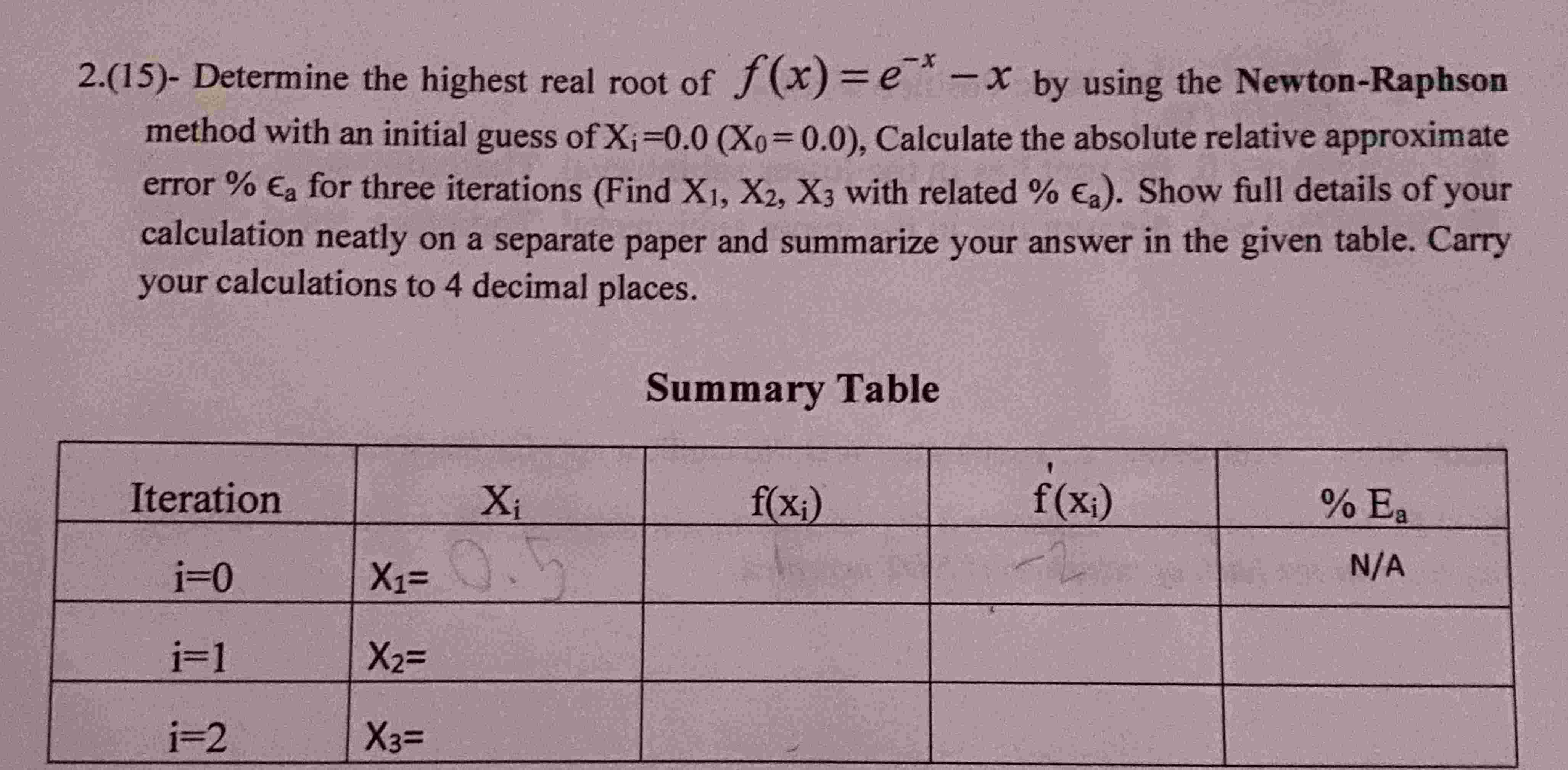 Highest Root Math Solved Determine the highest real root of f(x)=e-x-x by | Chegg.com