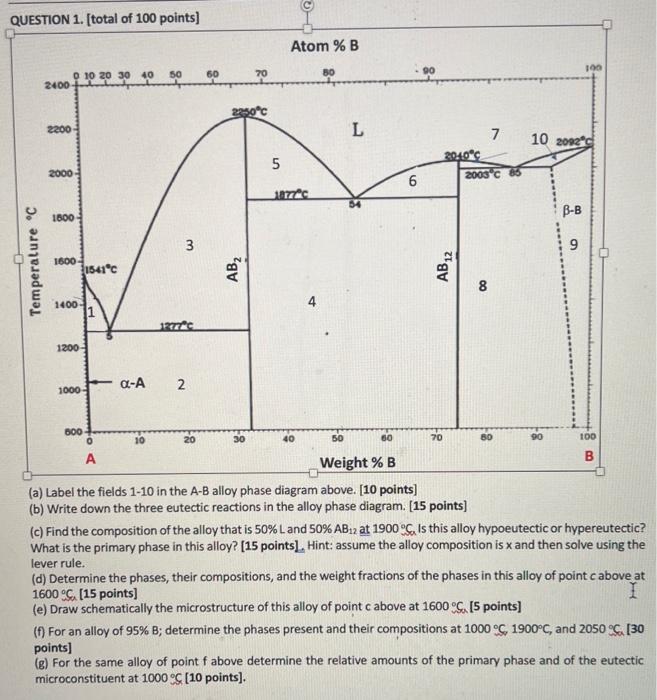 Solved (a) Label the fields 1−10 in the A-B alloy phase | Chegg.com