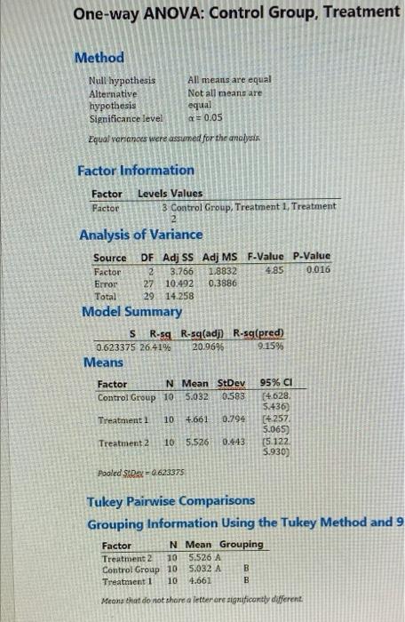 Solved Statistical Methods All that is the information | Chegg.com