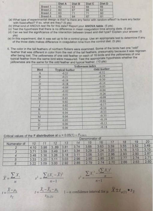Solved Using SPSS for this exam, be sure to include all the | Chegg.com
