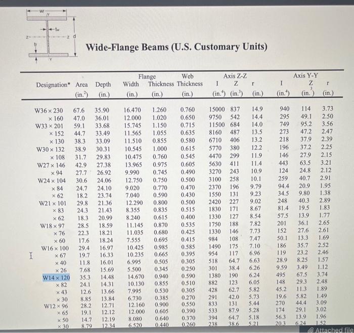 Solved Using the method of superposition, determine the | Chegg.com