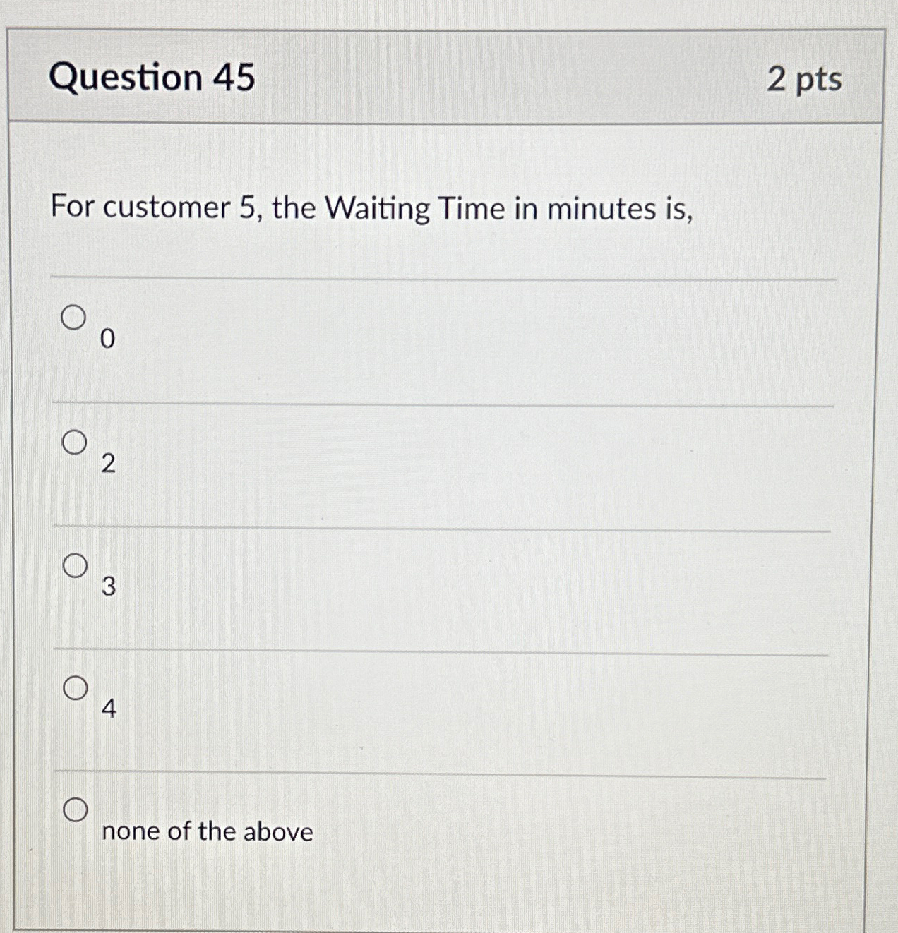 Solved Question 452 ﻿ptsFor customer 5, ﻿the Waiting Time in | Chegg.com