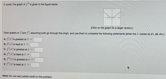 Solved (point) The graph of '" In given in the figure below. | Chegg.com