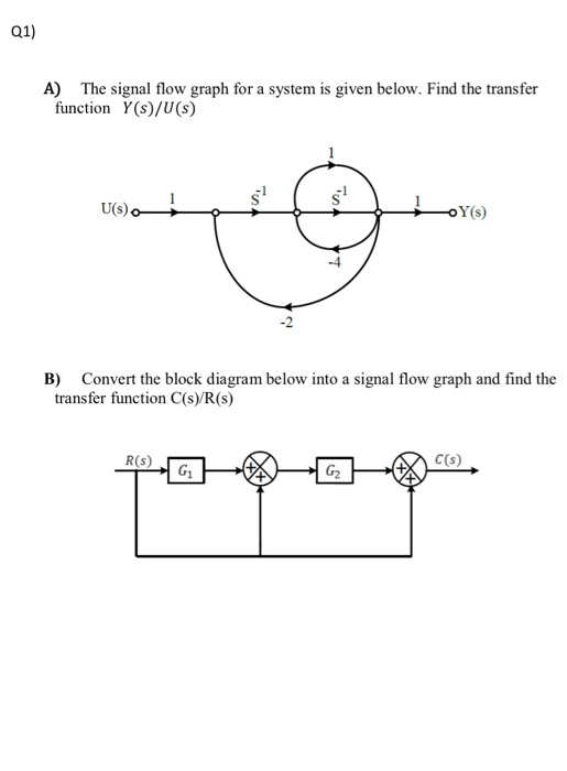 Solved Q1) A) The signal flow graph for a system is given | Chegg.com