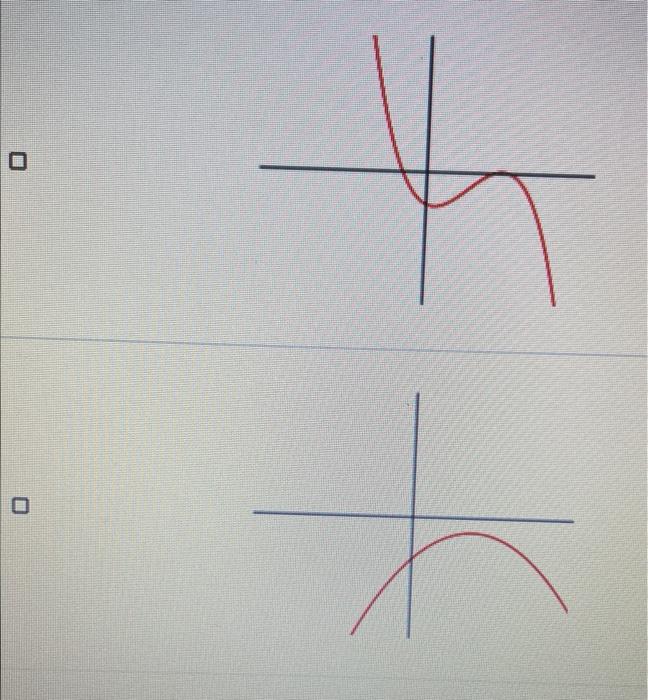 Solved Question Which of the following graphs show a | Chegg.com