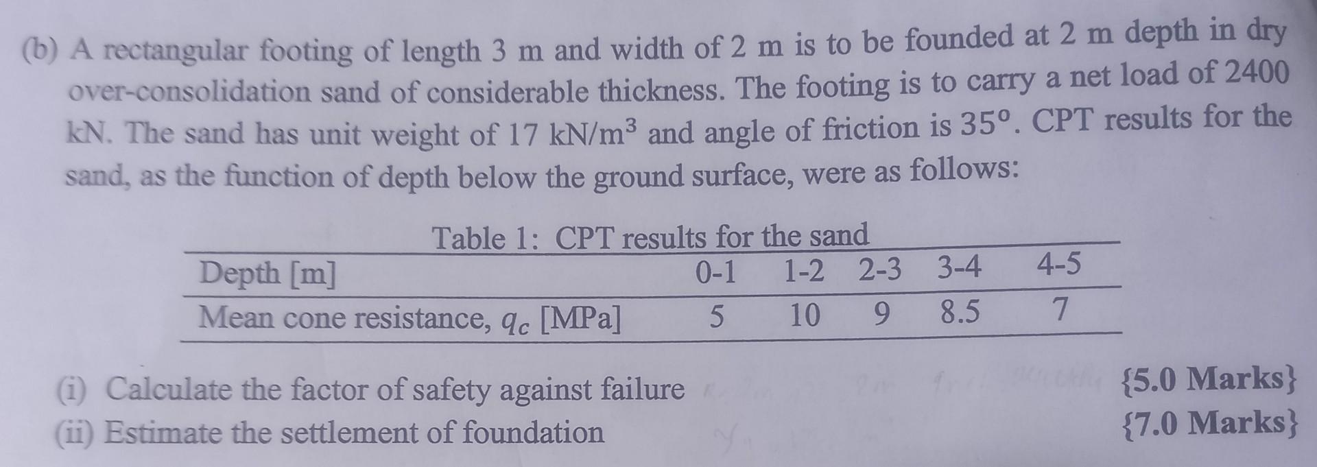 Solved Foundation Engineering Question of CPT Field Test by