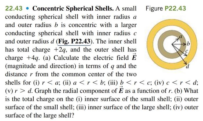 Solved ce 22.43 . Concentric Spherical Shells. A small | Chegg.com