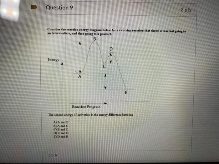 Solved Question 9 2 pts Consider the reaction energy diagram | Chegg.com