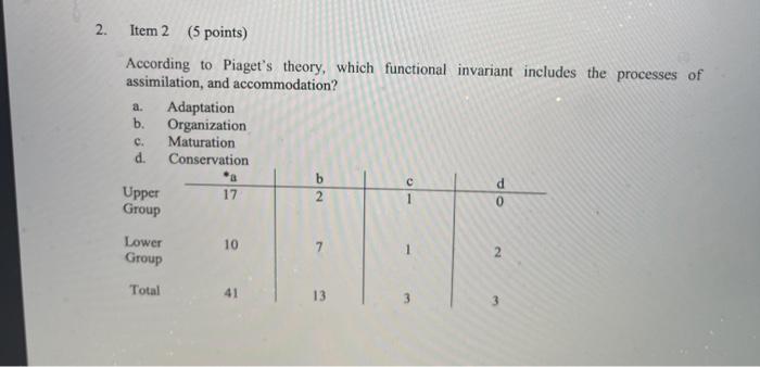 Solved 2. Item 2 5 points a. According to Piaget s theory