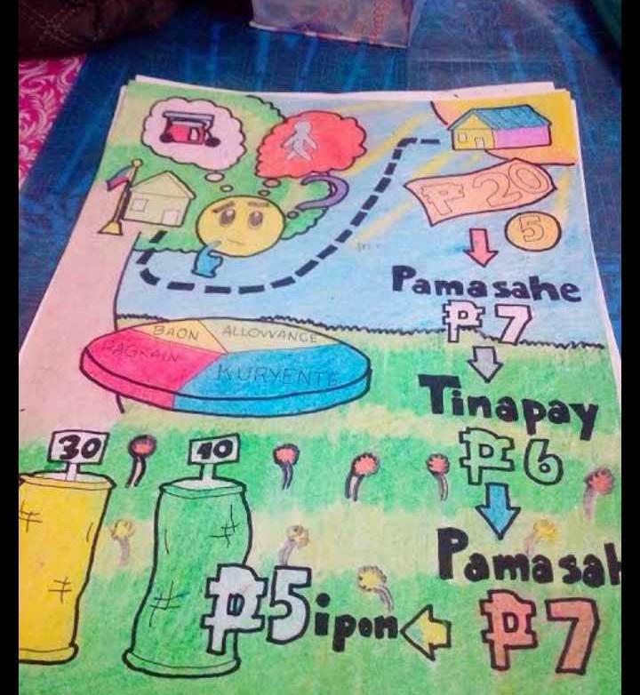 Explain that drawing about Ekonomiks