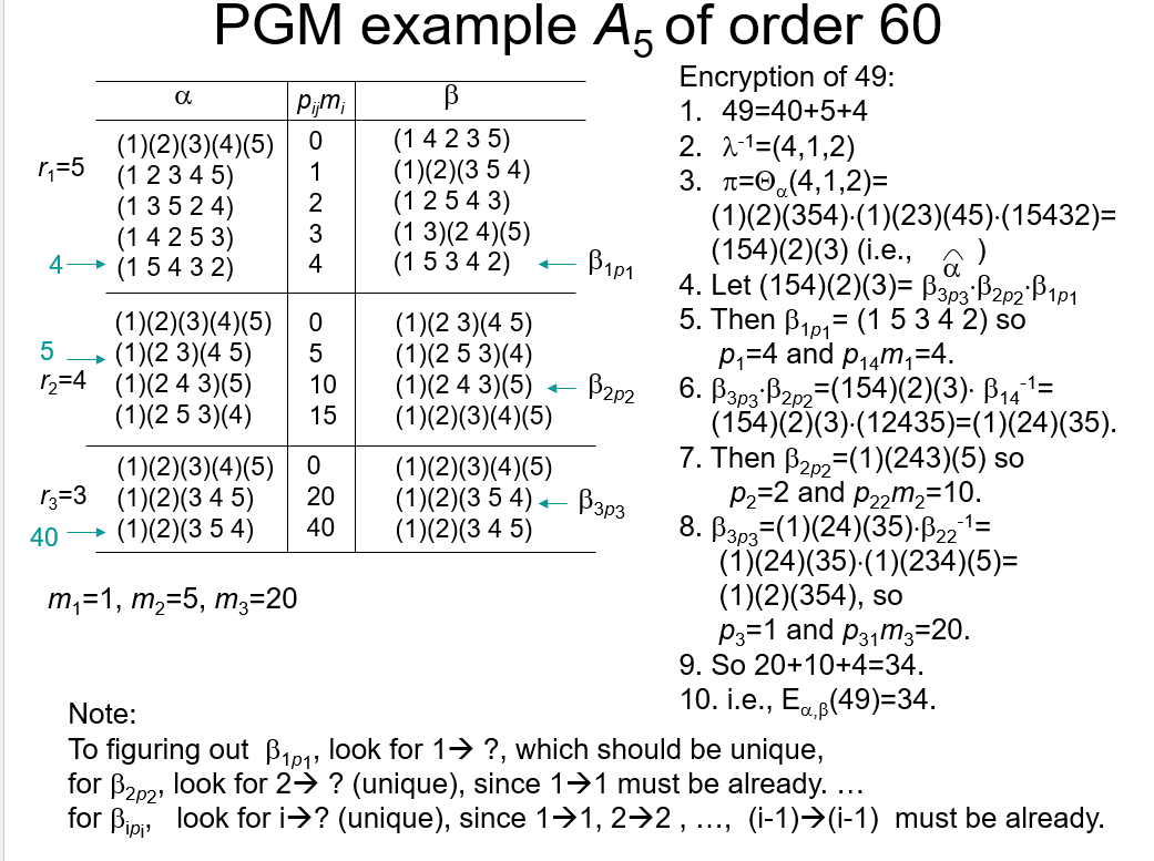 Solved QUESTION: Using the PGM process described by the | Chegg.com