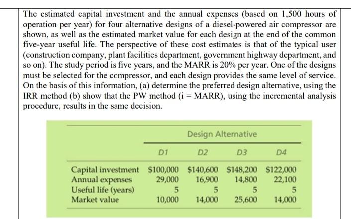 Solved The estimated capital investment and the annual | Chegg.com