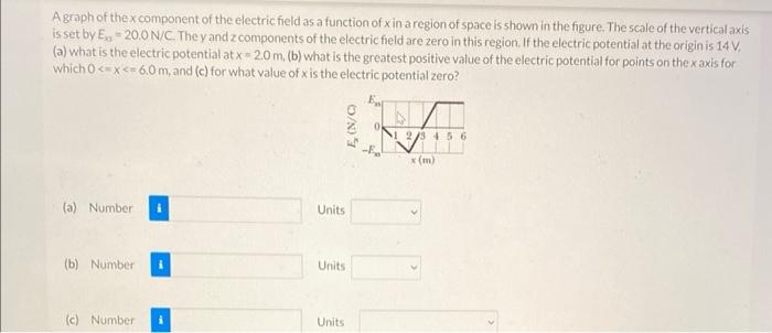 Solved A graph of the x component of the electric field as a | Chegg.com