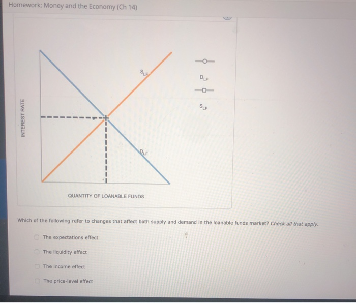 Solved Homework: Money and the Economy (Ch 14) INTEREST RATE | Chegg.com