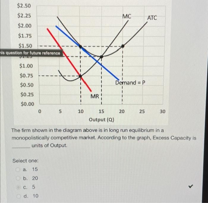 Solved $2.50 $2.25 MC ATC $2.00 $1.75 $1.50 nis question for | Chegg.com