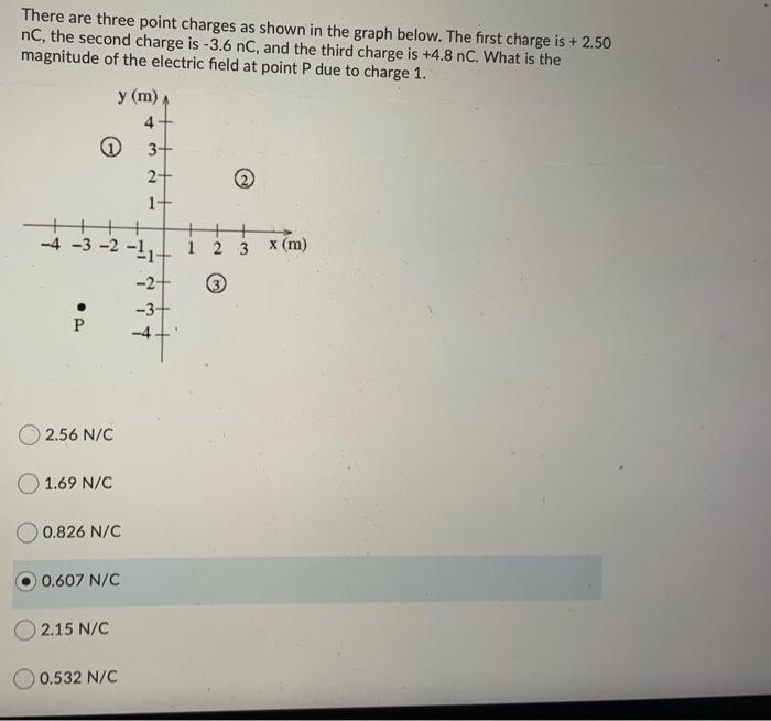 Solved There are three point charges as shown in the graph | Chegg.com