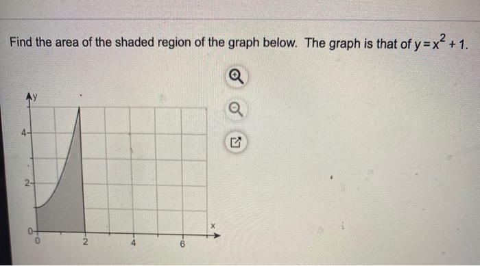 Solved Find the area of the shaded region of the graph | Chegg.com