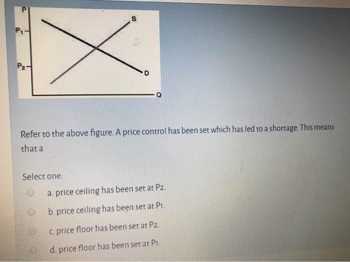 Solved Refer To The Above Figure A Price Control Has Bee Chegg Com