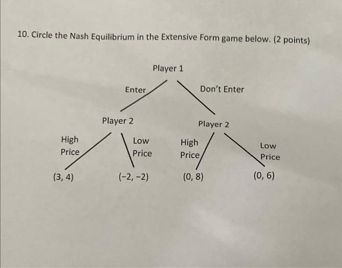 Nash Equilibrium Economics Help