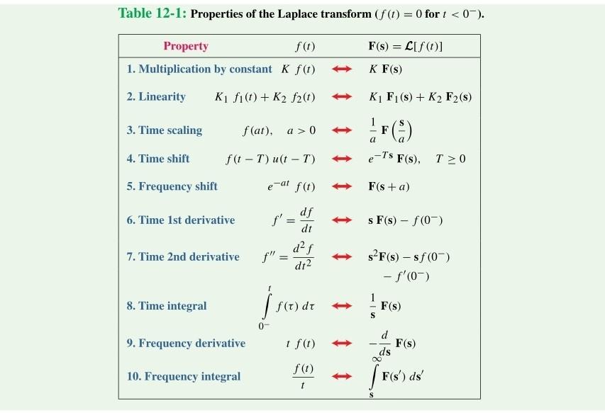 Solved Problem 3: Perform the following conversions. For | Chegg.com