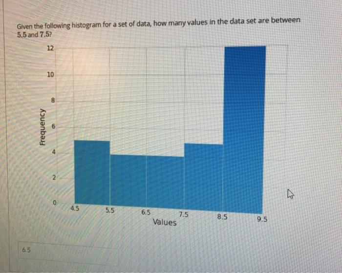 Solved Given the following histogram for a set of data, how | Chegg.com