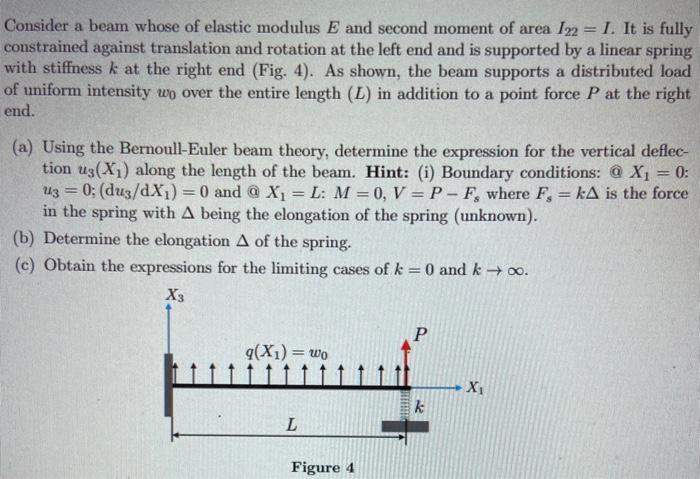 Solved Consider a beam whose of elastic modulus E and second | Chegg.com