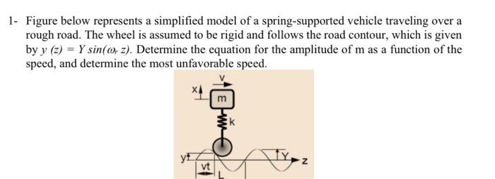 Solved - Figure below represents a simplified model of a | Chegg.com