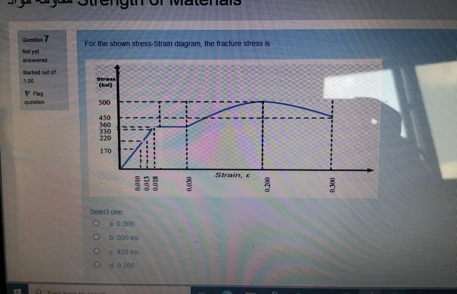 Solved Question 7 For the shown stress-Strain diagram, the | Chegg.com