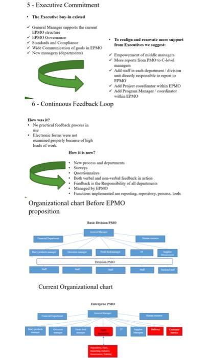 Solved 1- Reporting Performance: 2- Realign Support of PMO | Chegg.com