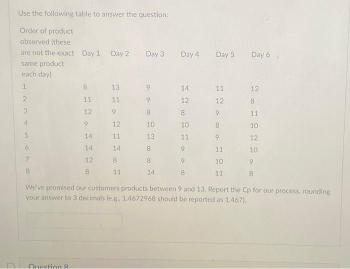 Solved Use the following table to answer the question: We've | Chegg.com