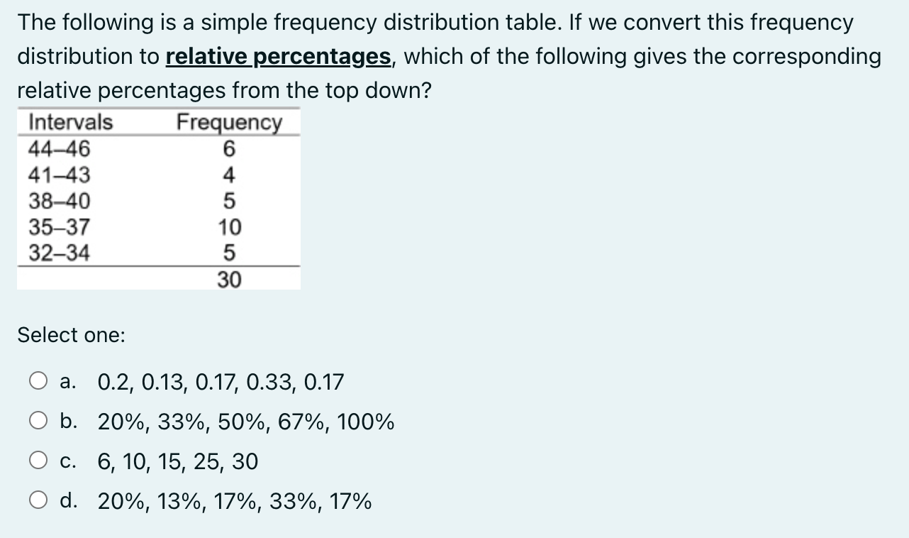 Solved The following is a simple frequency distribution | Chegg.com