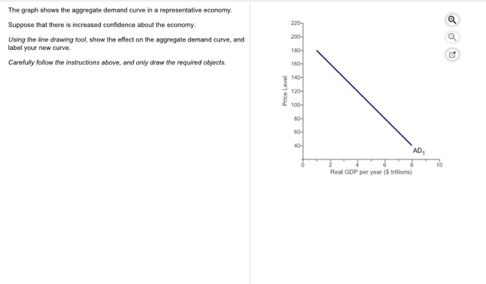 Solved 220 The graph shows the aggregate demand curve in a | Chegg.com